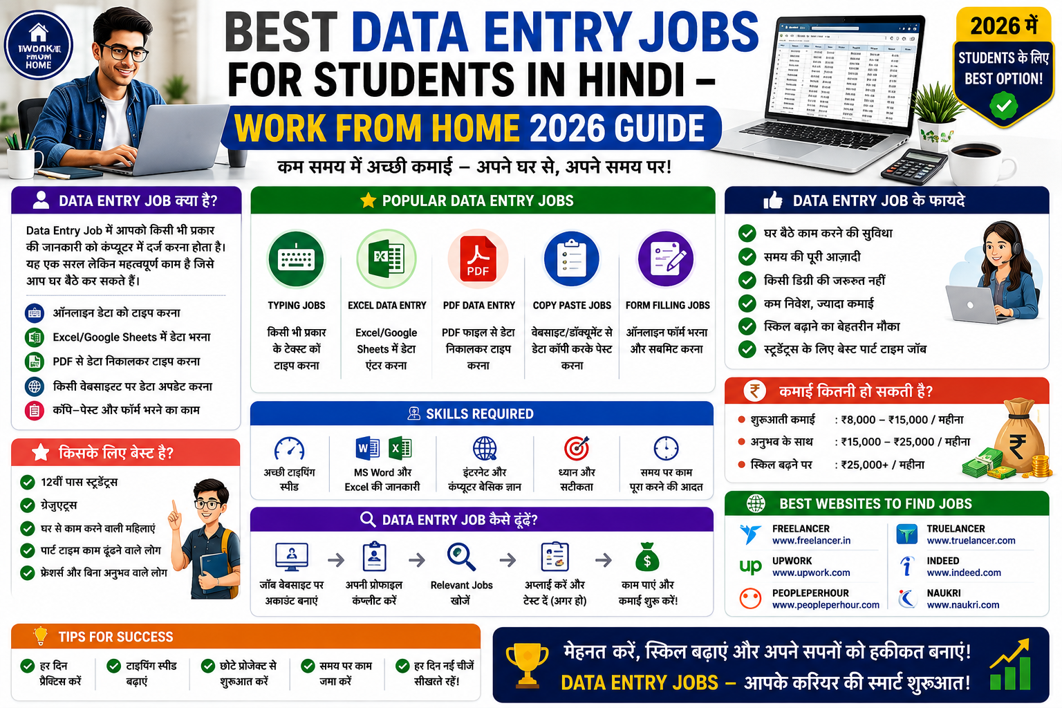 Best Data Entry Jobs For Students In Hindi – Work From Home 2026 Guide