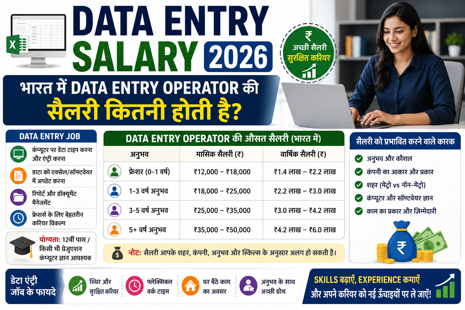 Data Entry Salary 2026