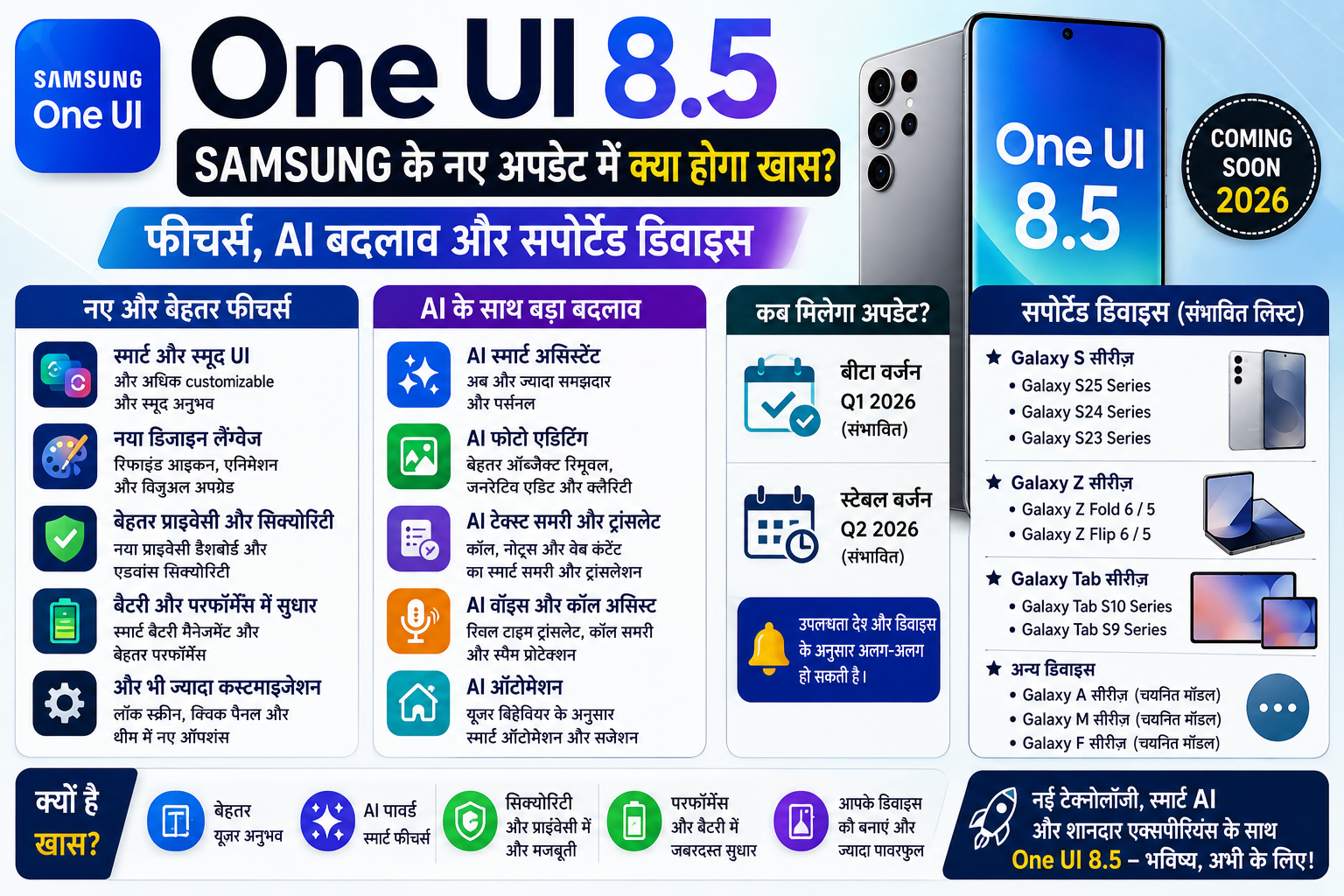 One UI 8.5 Samsung