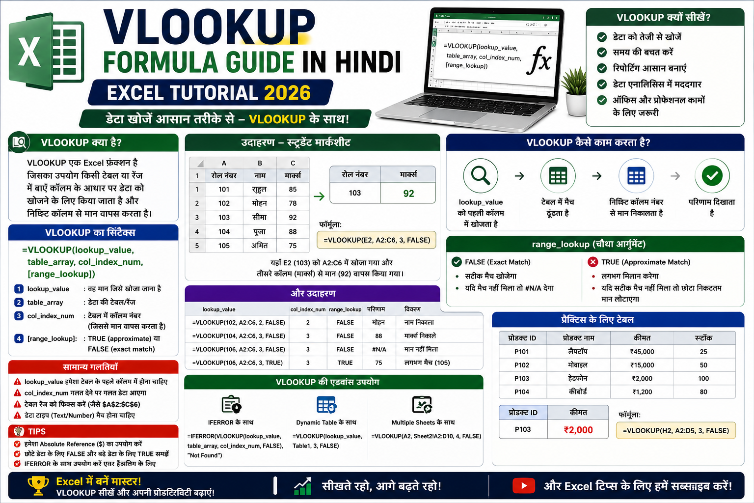 VLOOKUP Formula Guide In Hindi